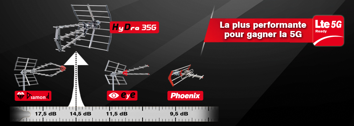 Antenne Hydra 35G